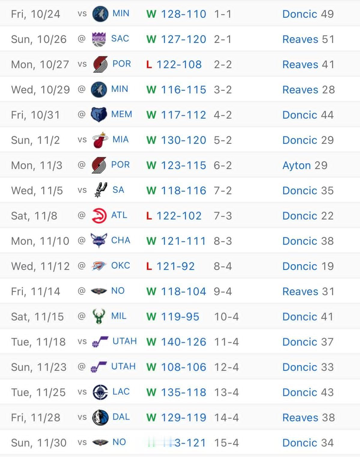 当初的湖人是这样的湖人