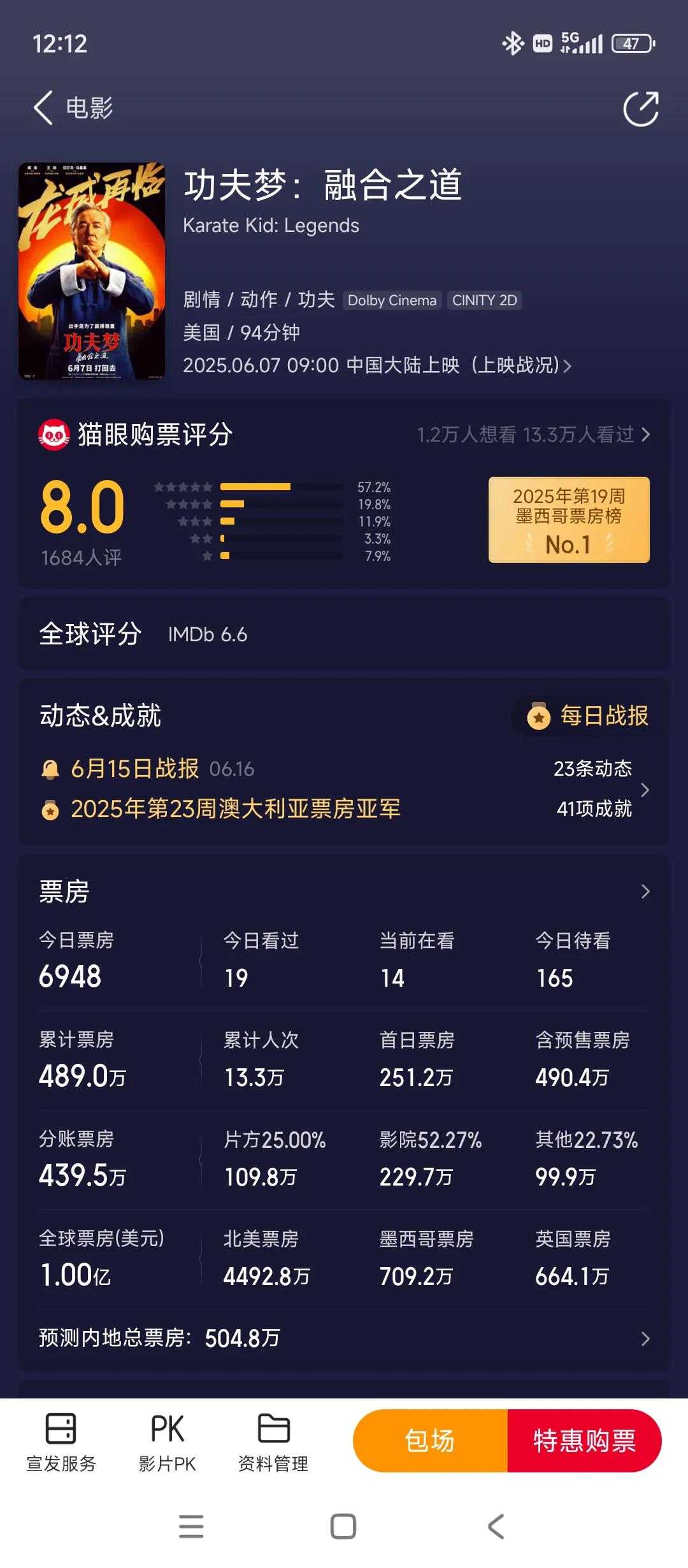 成龙的好莱坞大片在内地可以算扑街了市场预估也就500万这也刷新了成龙的票房