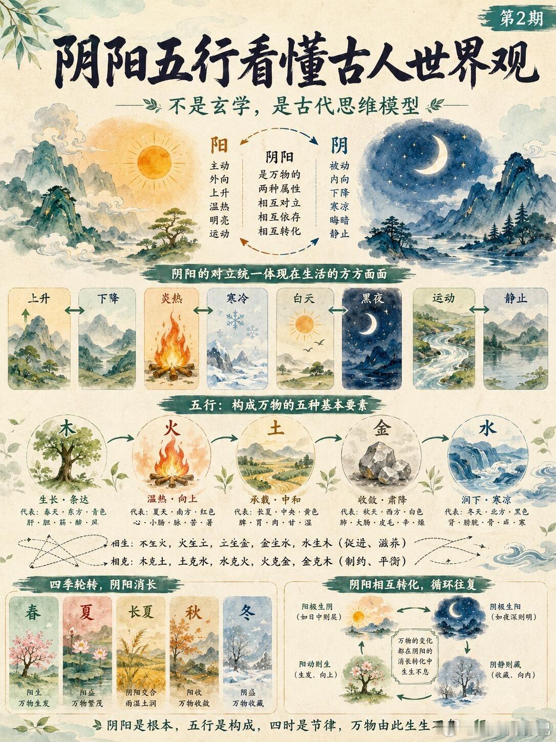 阴阳五行｜古人理解世界的底层逻辑。你一定听过“阴阳五行”，但它们可不是算命的工具