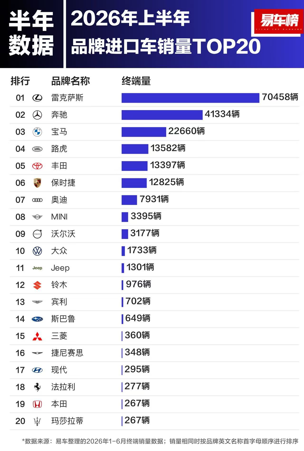 看出什么趋势？