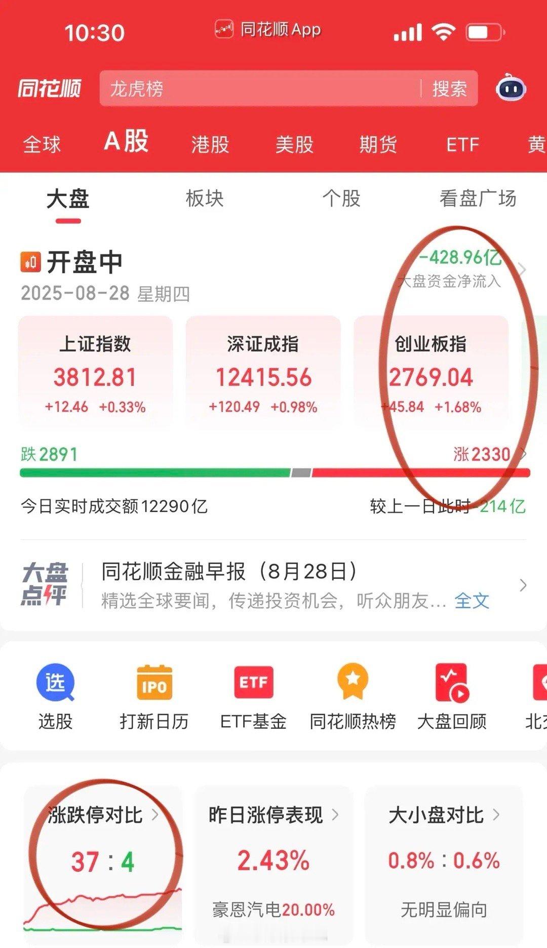哇哦！今日的股市简直是一场精彩绝伦的大戏呀！大市值科技股如同超级巨星一般，全面开