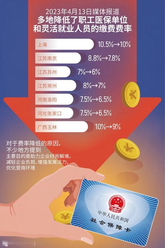 这个问题，灵活就业人员缴费医保没有最高最低之分都是统一的每月578.元.居民医保