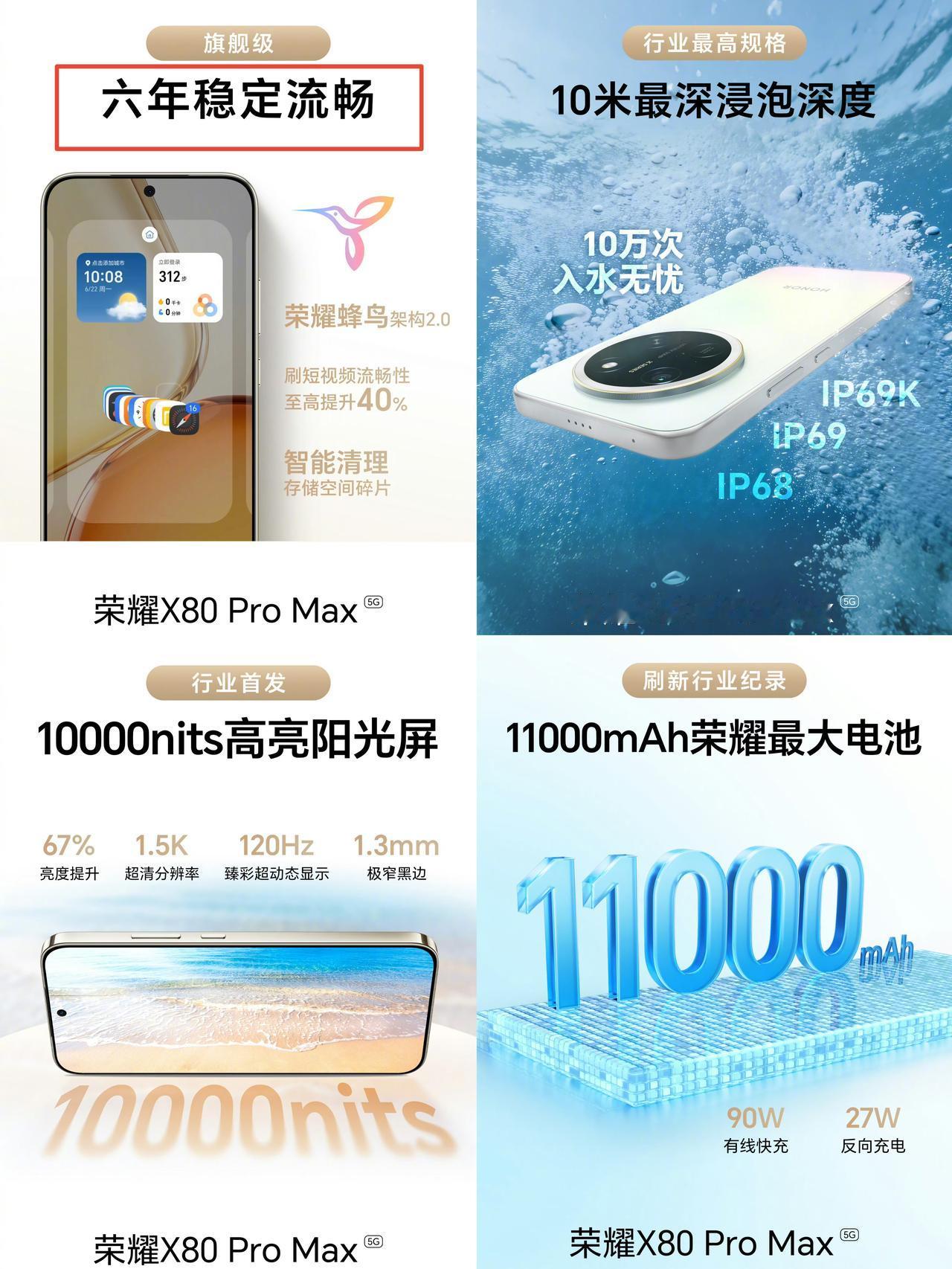 荣耀X80PM才是亲儿子对吧？这么多好东西全给一台千元机了，600系列的用户都要