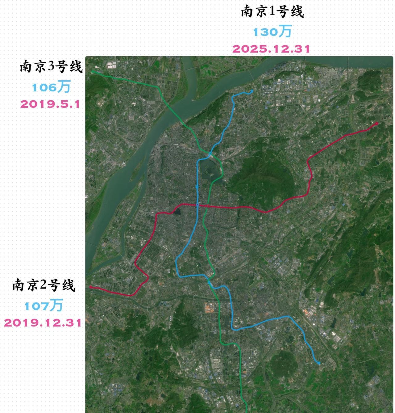 南京地铁1、2、3号线的线位设计，那真的是绝了！这几条线基本把南京的核心区域和重