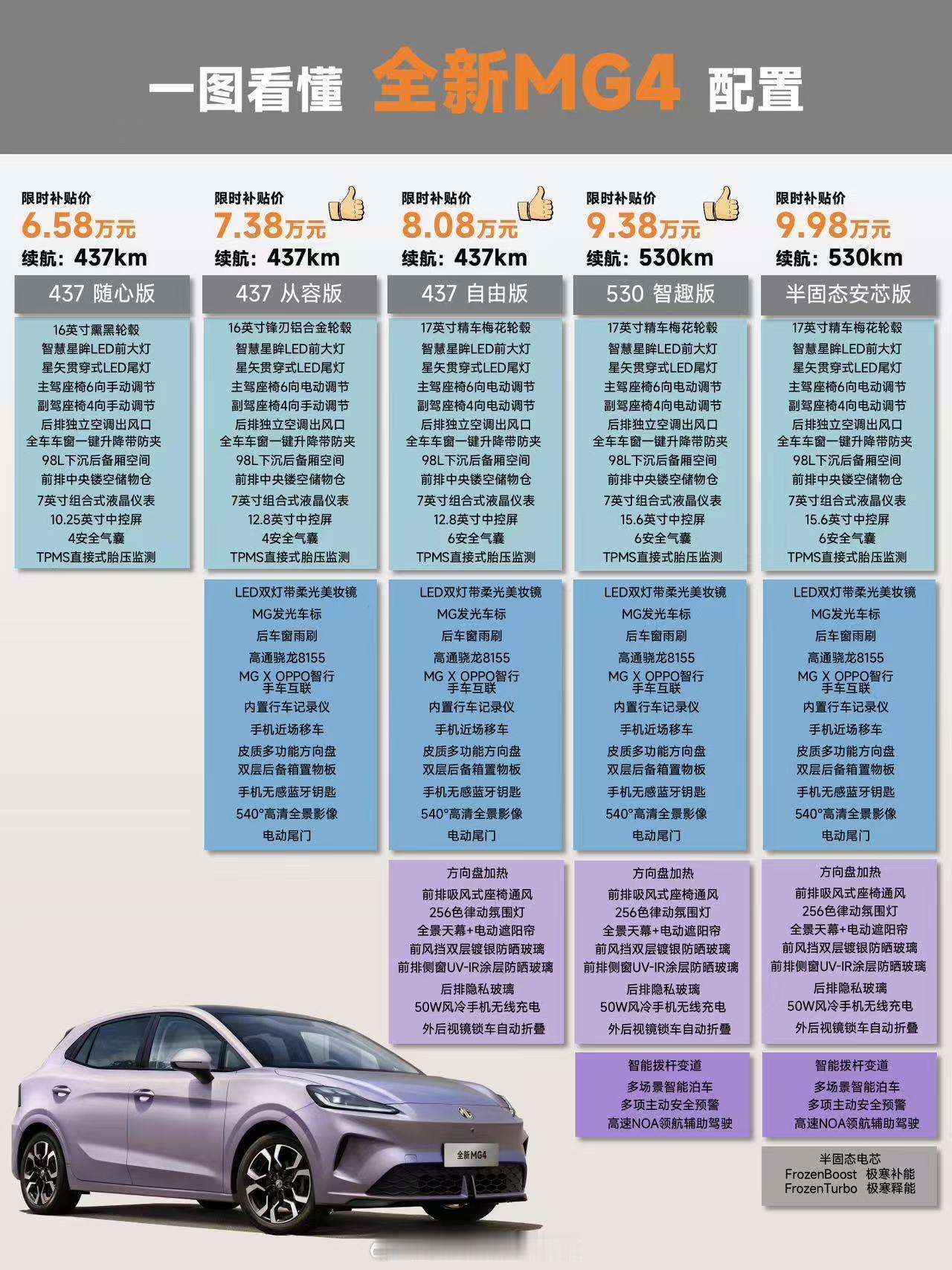 当不少品牌的半固态电池还停留在“纸上谈兵阶段，上汽MG已凭借全新MG4实现技术