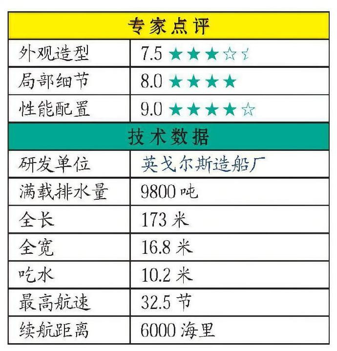 #每天认识一件兵器#美国“提康德罗加”级巡洋舰“提康德罗加”级常规动力导弹巡洋舰是美国第一种装备“宙