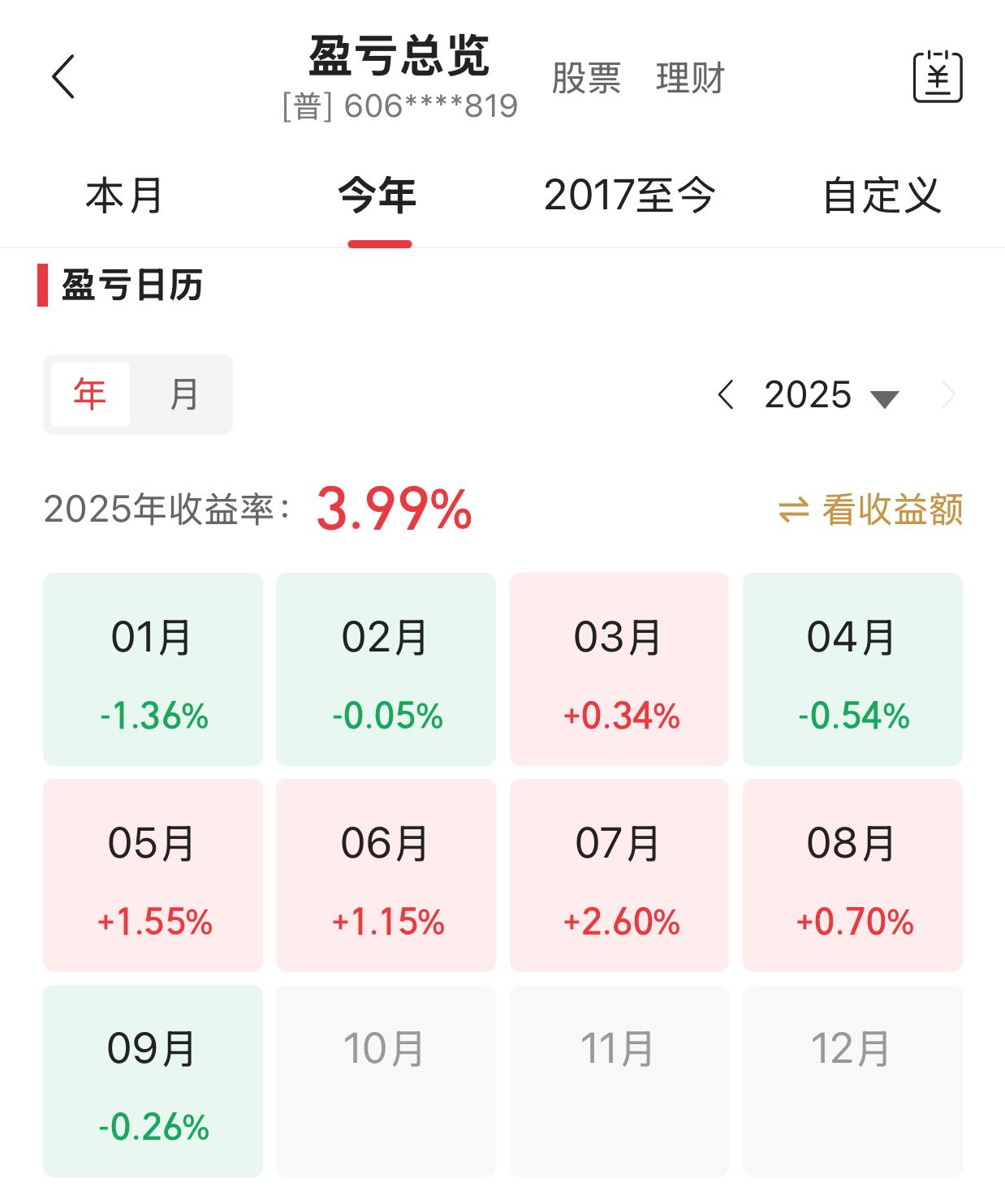 炒股的目标是什么？总是有人问我，炒股的目标是什么？我的回答是，只要超过银