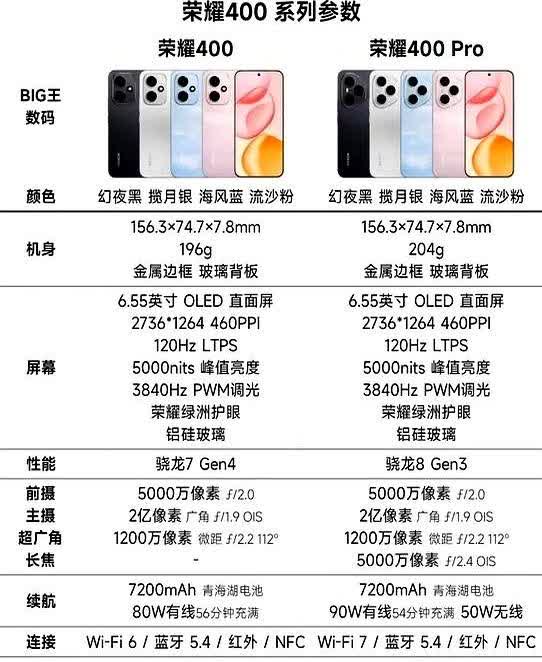 其实荣耀400和400Pro之间真没必要纠结！钱包富裕就选大杯，毕竟多了