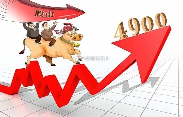 9月还能冲4000点吗？今天决定本周大盘走向1、今天能不能走出中大阳线、普涨行情