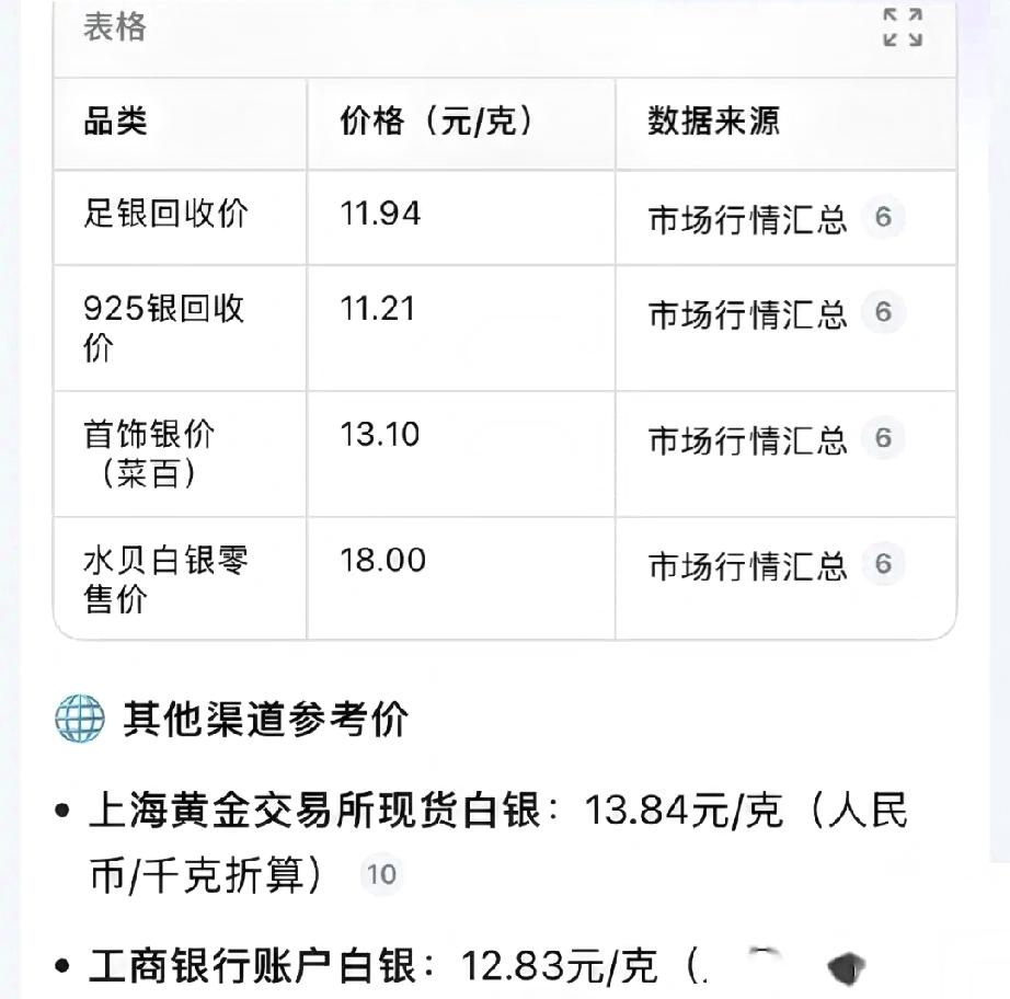 昨天跟姐姐姐夫聊天。谈到理财，姐夫建议我们：买点白银。他笃定现在12、13块一
