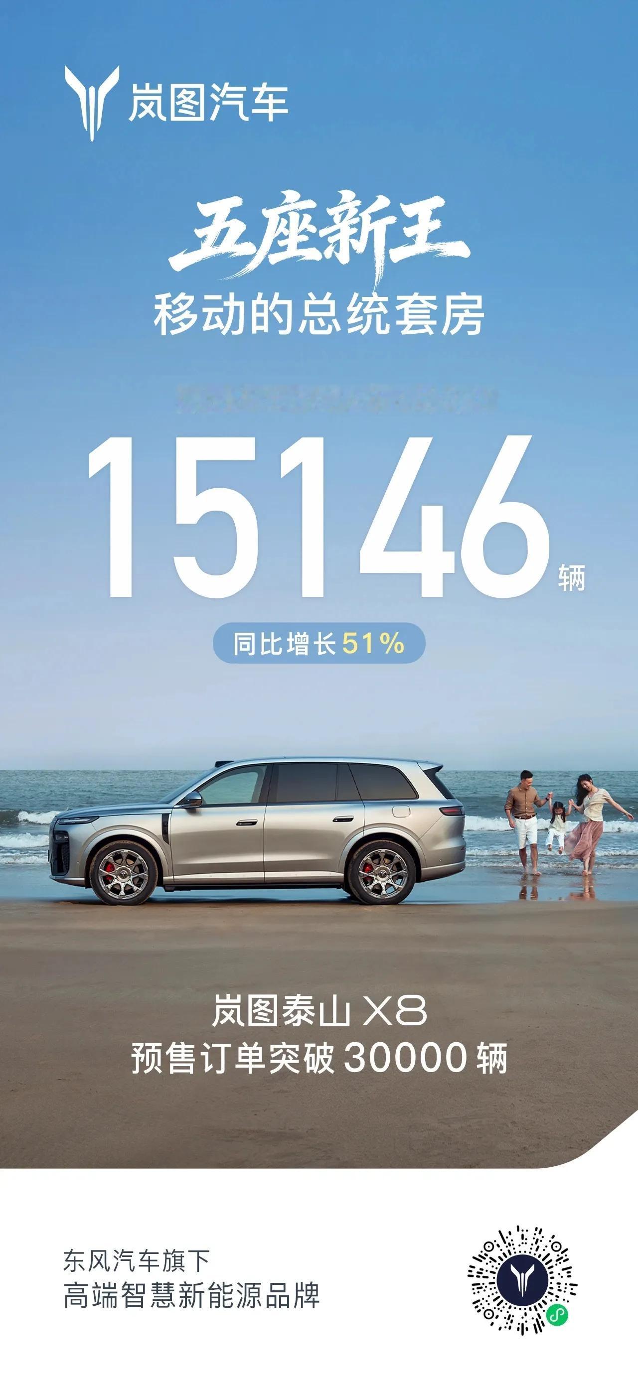 今日，东风部分车企率先曝光了4月销量。岚图股份15146辆，岚图梦想家蝉联高端