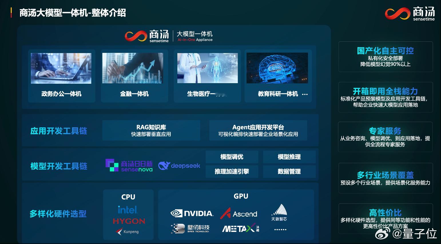 商汤大模型一体机获IDC推荐近日，国际数据公司（IDC）发布了《中国AI大模型