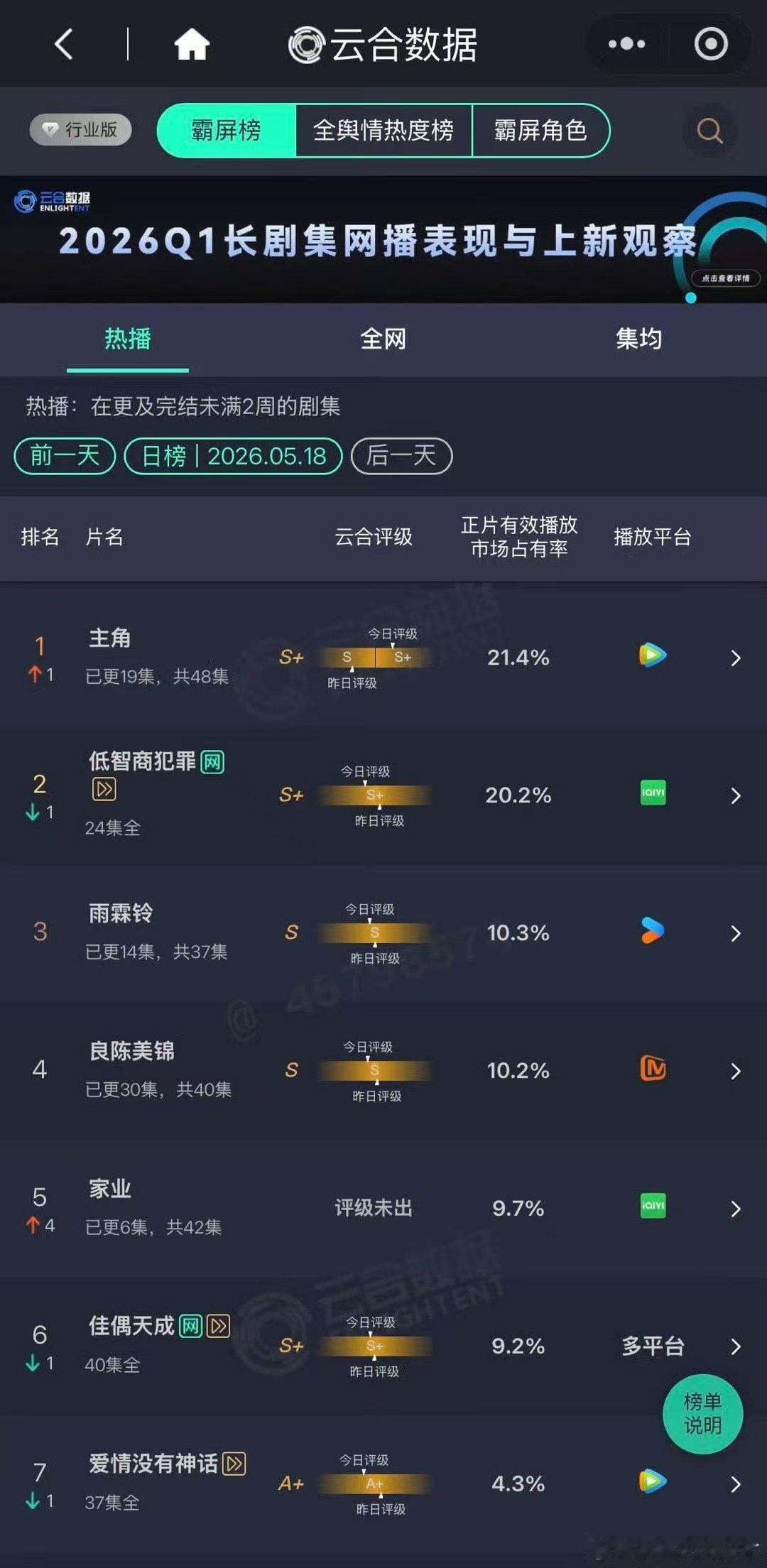 家业9.7%云合家业次日云合第5家业次日云合第5