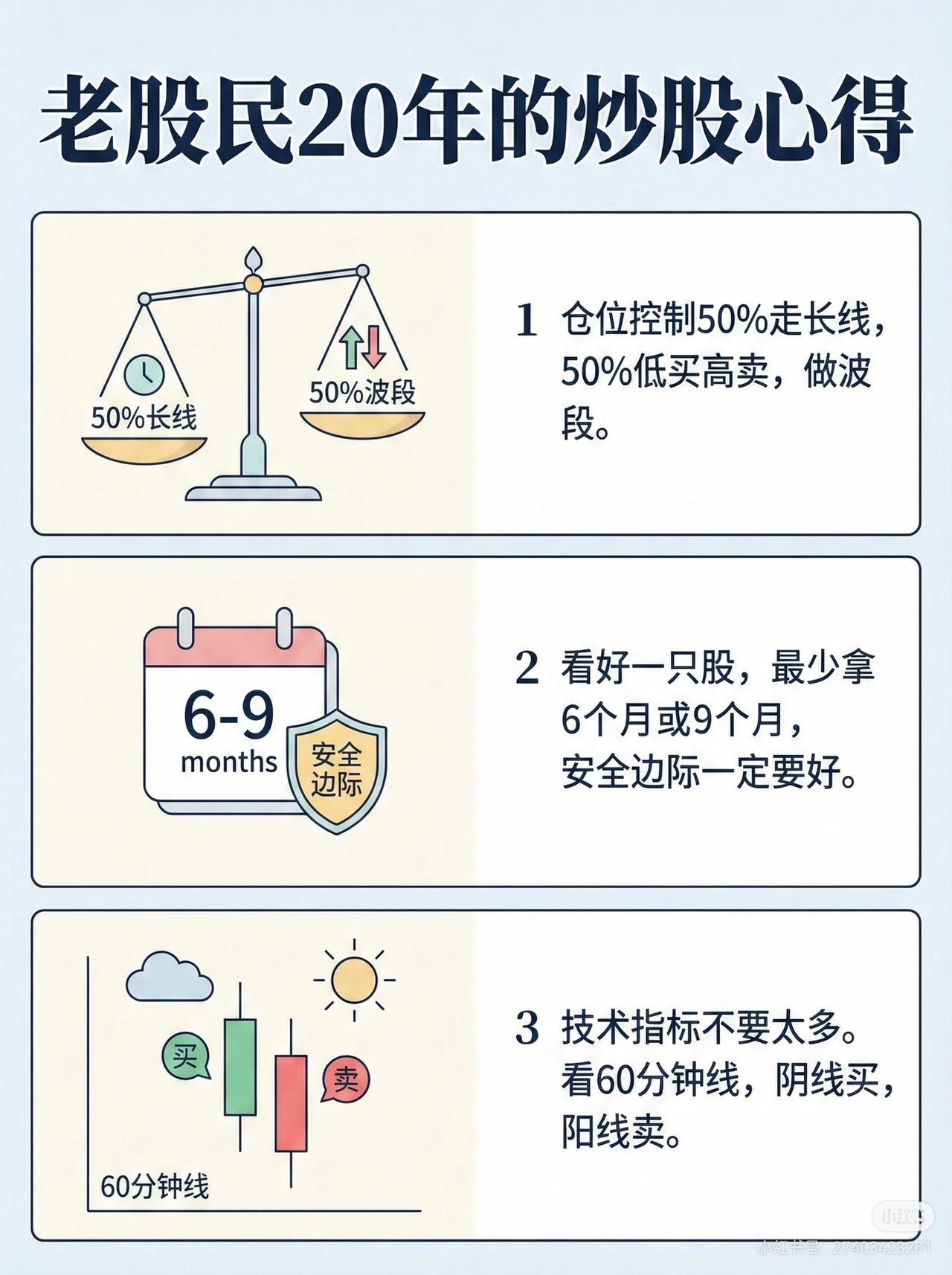 老股民20年炒股心得（合集）1.仓位控制-仓位分配：50%长线