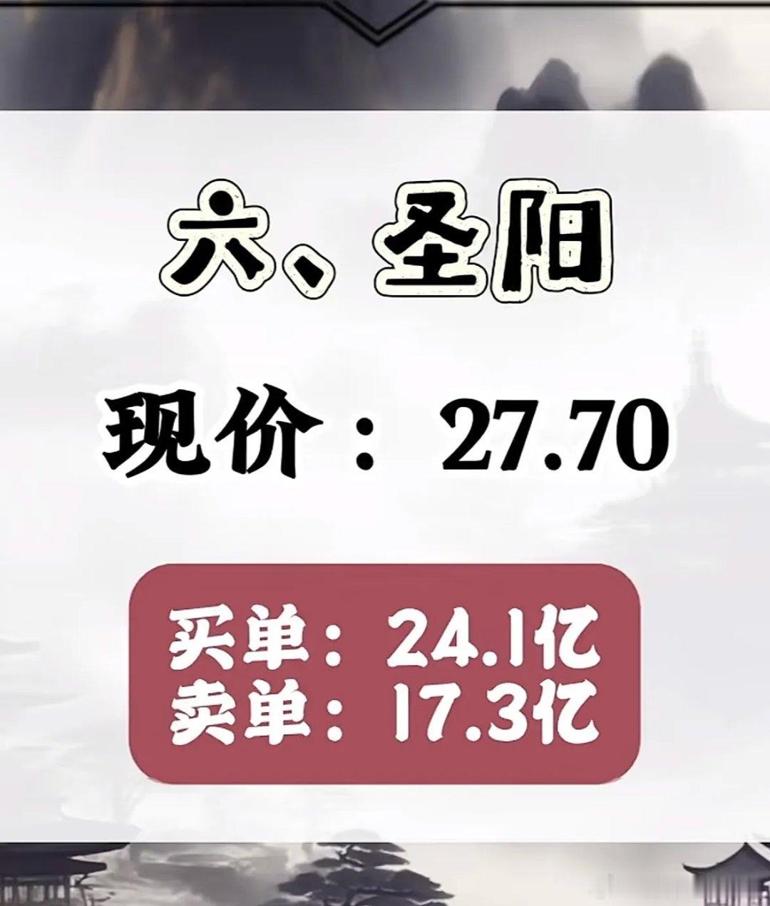 周一暗盘隔夜挂单排行榜揭晓暗盘隔夜挂单永鼎股份icon，现价49.01元。4月2