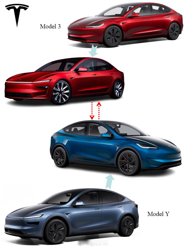 特斯拉Model3和ModelY互换设计特斯拉Model3和Mo