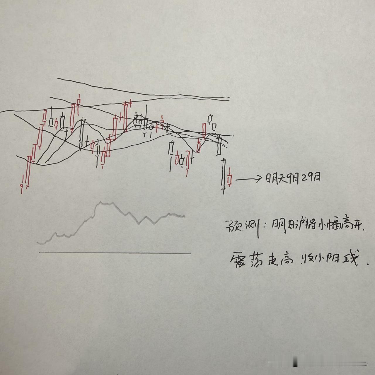 明天A股怎么走？到底是涨是跌？我做了一个大胆的预判为什么这么预判？三个具体理