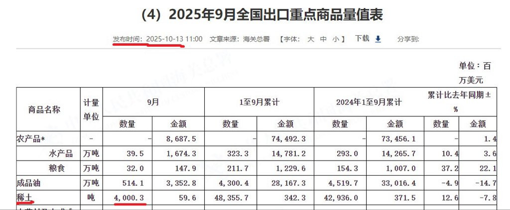 北方稀土回应被出具警示函对内：敲打不合规的稀土企业与部分投机倒把份子对外：对