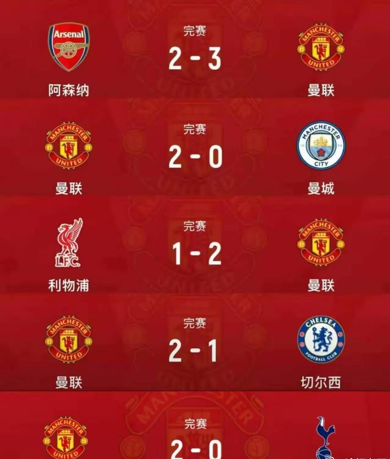 直到现在，我依然觉得现在的曼联不可思议，本赛季曼联已经战胜了英超前五的球队，阿森