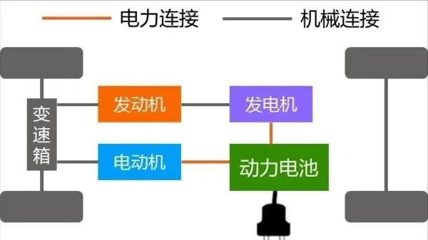 增程和插混怎么选?一篇文章讲清楚