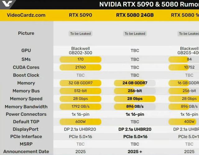 要价37000! 咸鱼上居然有rtx5090在卖