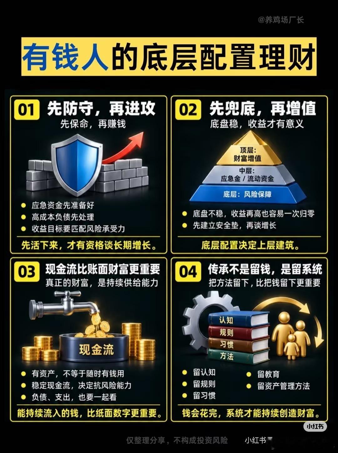 有钱人的底层配置理财！​​​