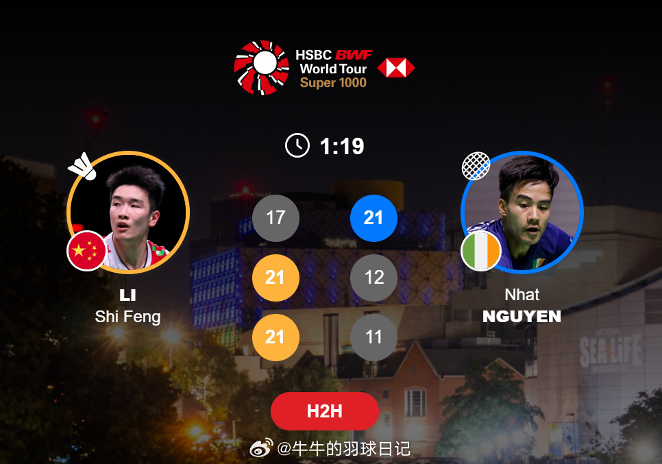 男单1/8赛李诗沣(6)17-2121-1221-11阮日李诗沣晋级