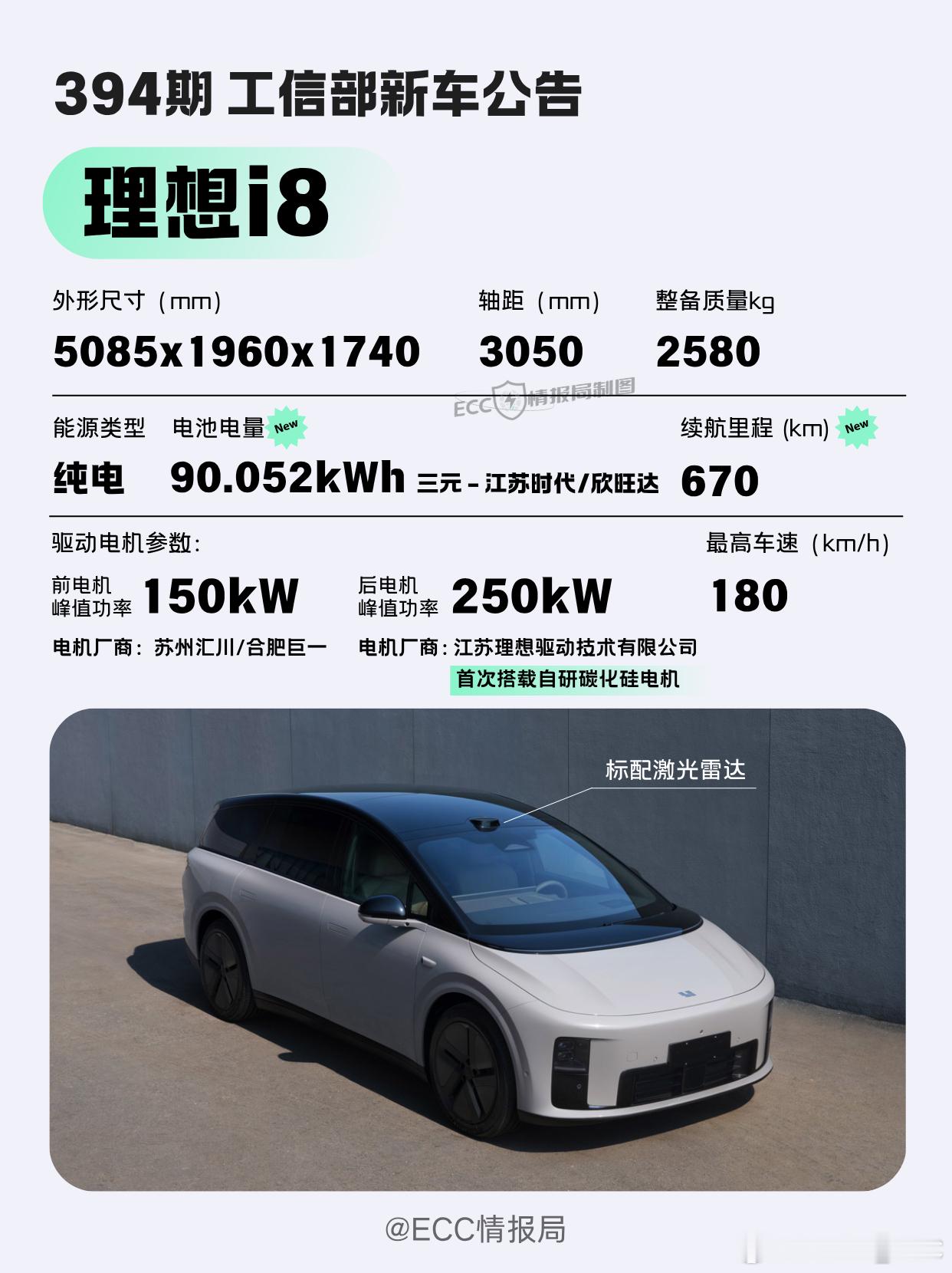理想第二款纯电产品「i8」续航公布90.052kWh对应670km的CL