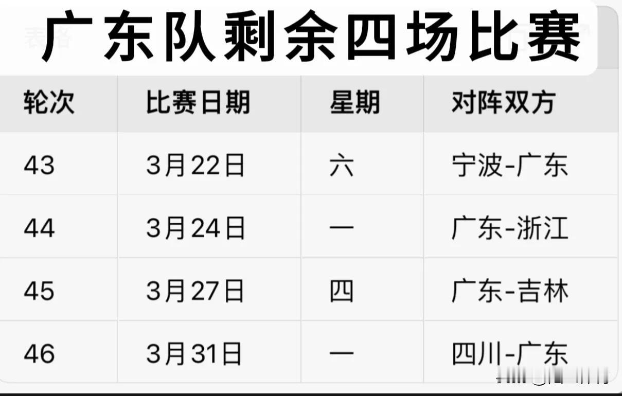 广东队还剩四场比赛，怎样获得更好的排名和季后赛形势？【27胜15负的战绩排在第六