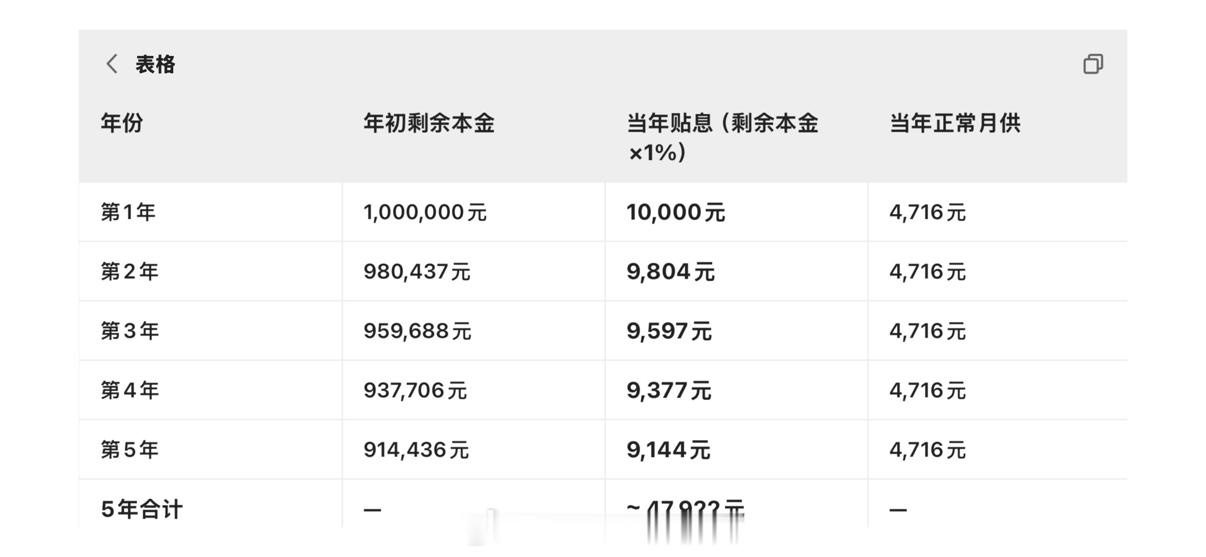 重磅房地产政策，政策底出现了！以下内容不构成任何建议：周二房地产表现良好，延续强