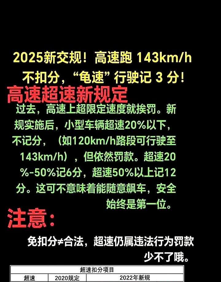 2025新交规！高速跑143km/h不扣分，