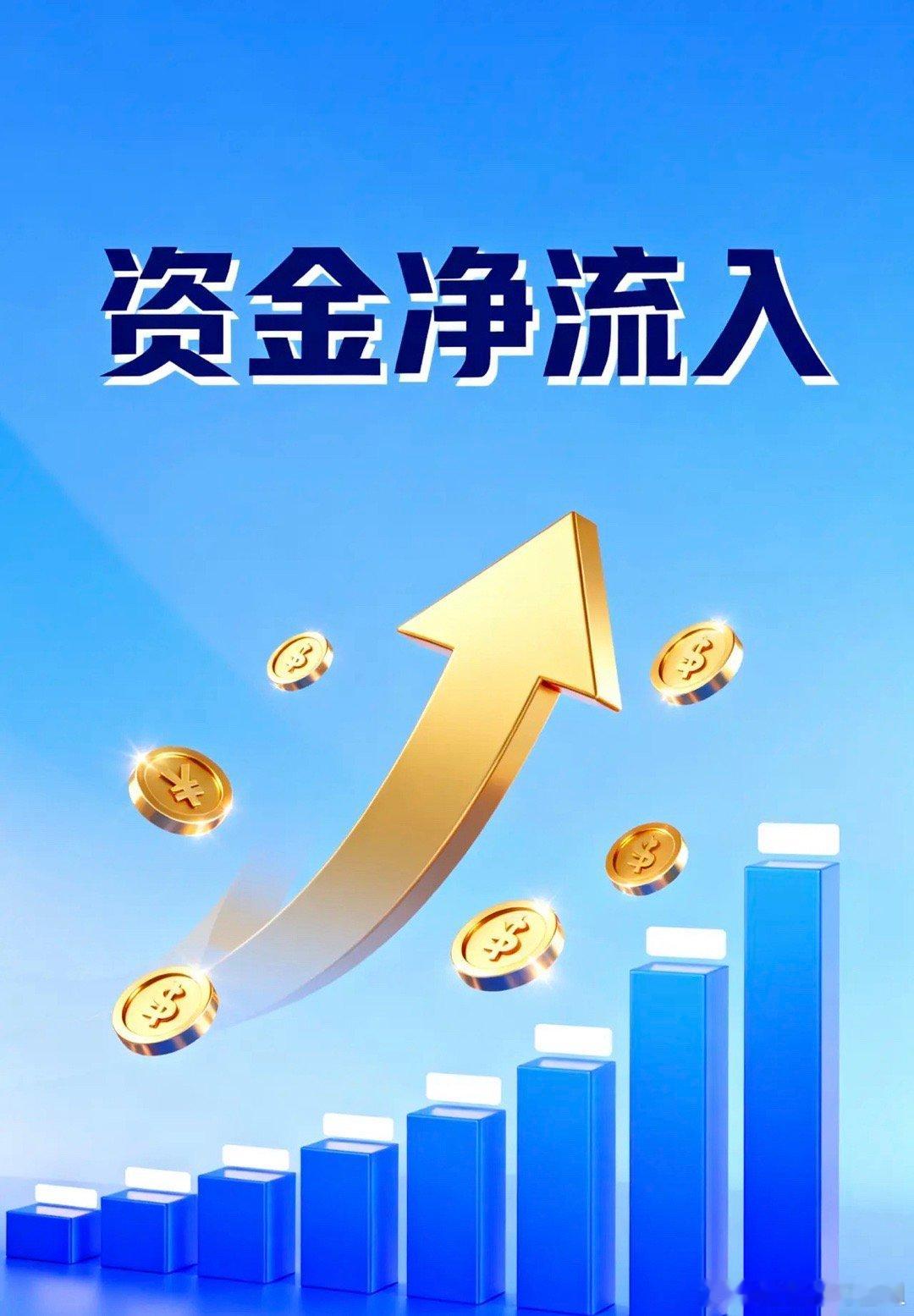 11月11日A股资金净流入前20名1.福龙马.603686：净流入7.43亿2.