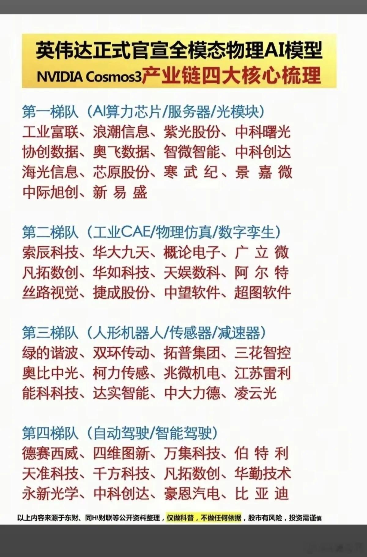 英伟达正式官宣：全模态物理AI模型！1.光模块+服务器+AI服务器2.工业CAE