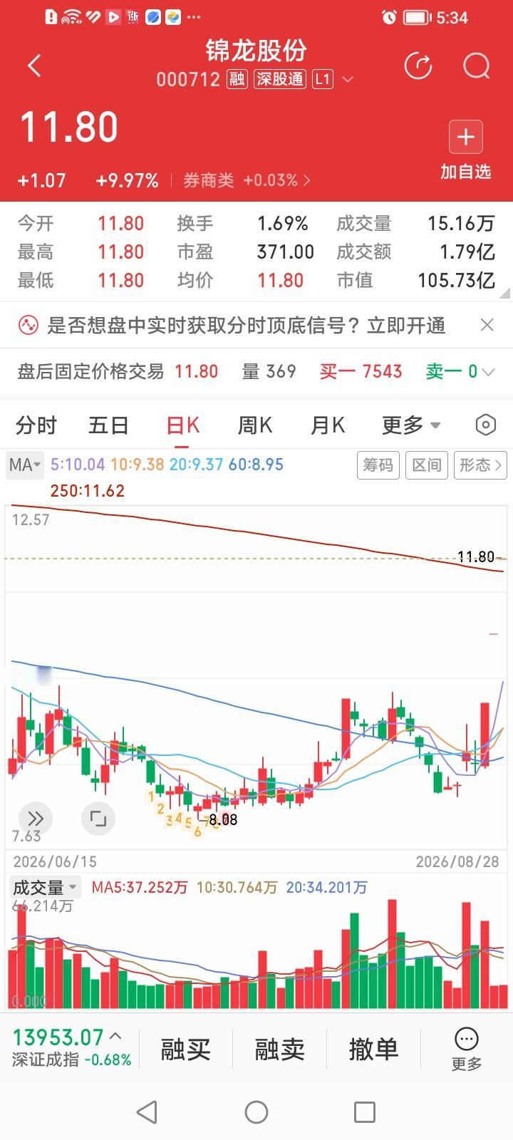 锦龙股份，妖气腾腾！锦龙股份，动态市盈率371.01倍，券商股中动态市盈率第二