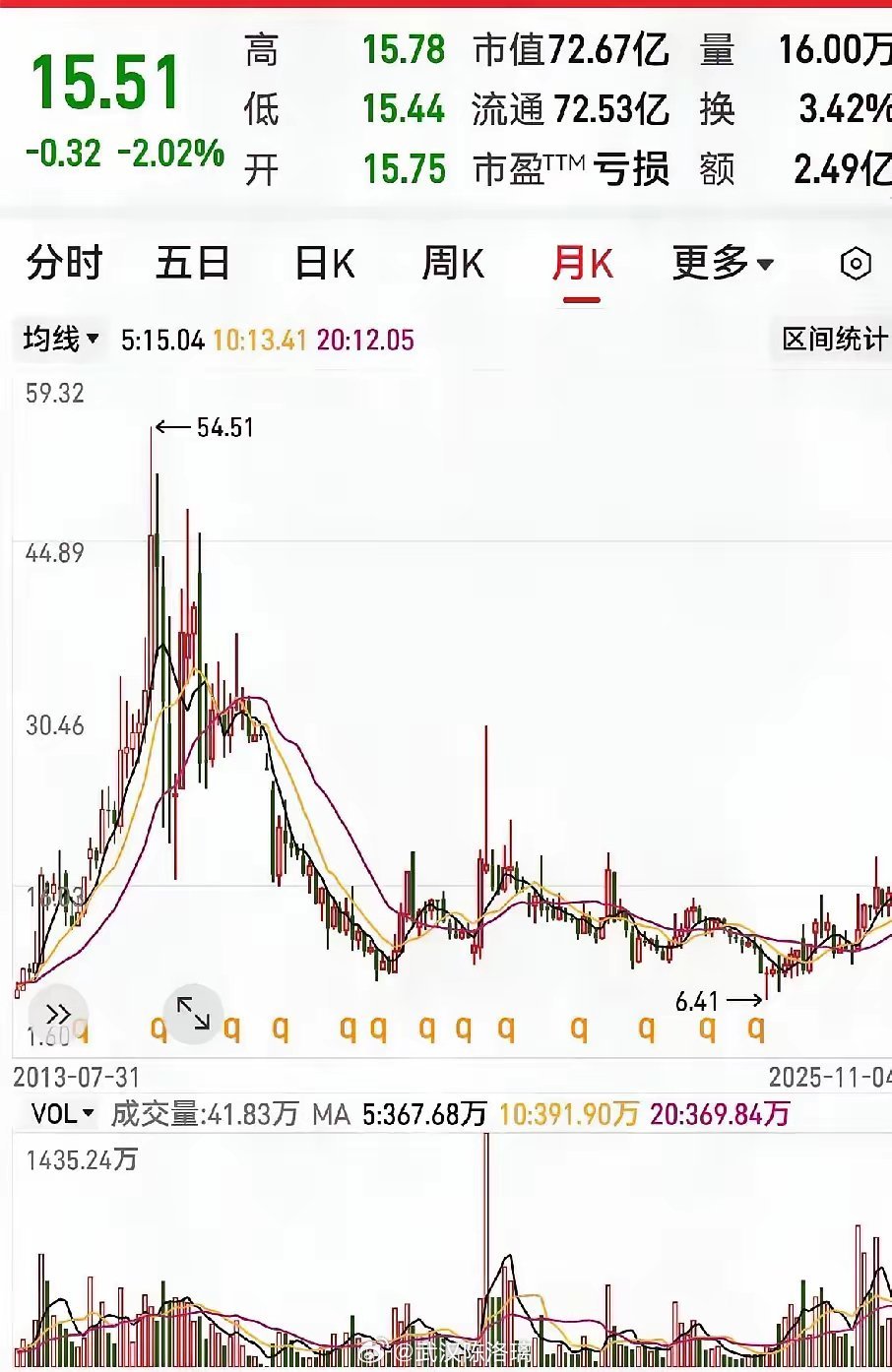 此文绝对会让你醍醐灌顶：为什么不能凭感觉买卖股票？股市悟道后近期解开了股市操作中