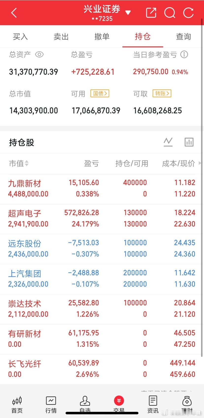 什么都不说！静待花开[比心][比心][比心]​​​
