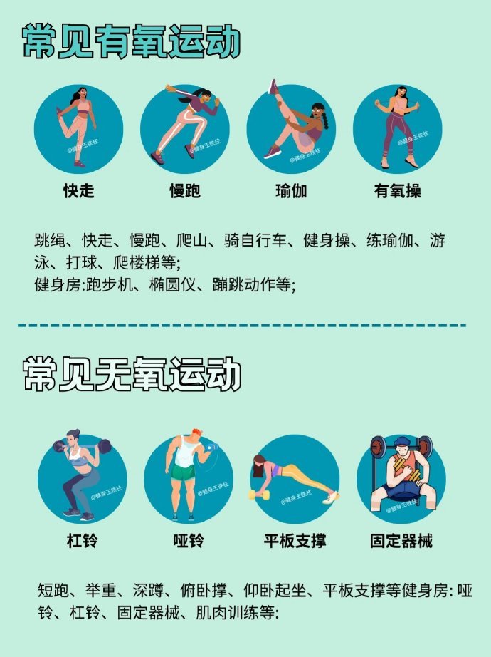一篇看懂哪种运动更适合减脂​​​​