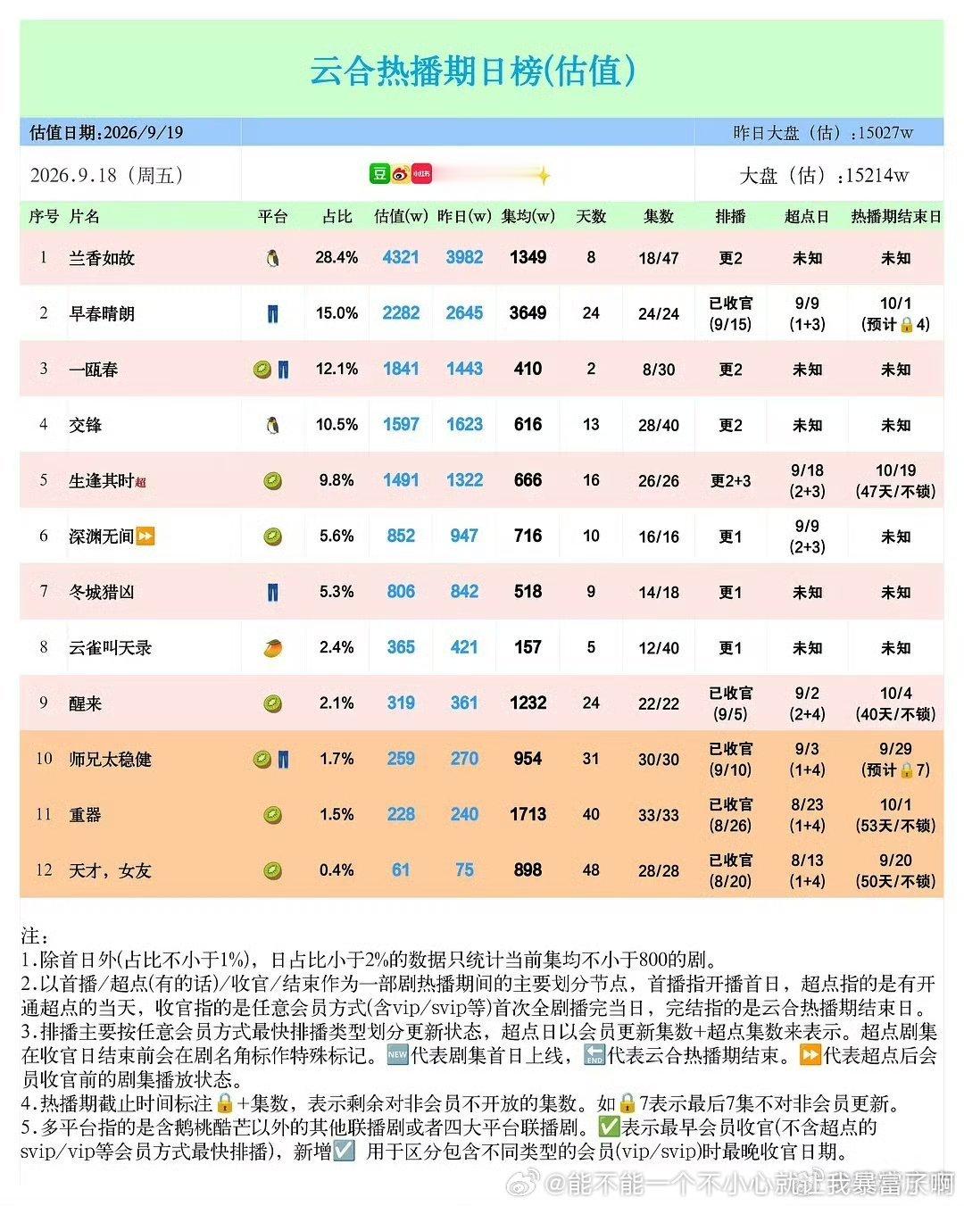 早春可以集均4000​​​