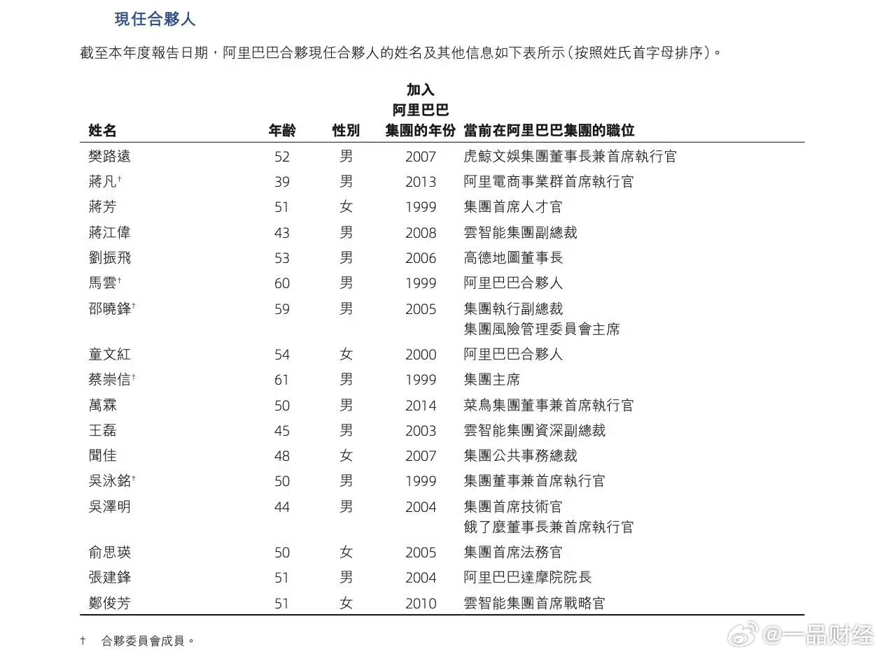 【阿里巴巴现任合伙人调整：CFO徐宏、资深副总裁周靖人加入，邵晓锋退出】6月2