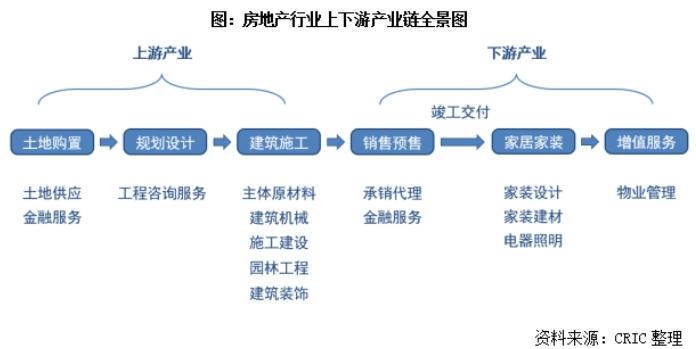 房地产的钱，被谁赚走了？开发商说自己负债累累，地方说卖地收入锐减，买房人说自