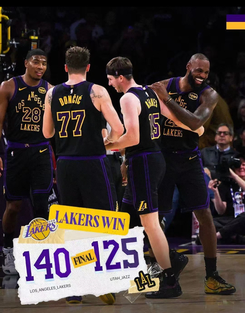 湖人140比125大胜爵士在刚刚落幕的NBA常规赛中，湖人以140-126力克爵