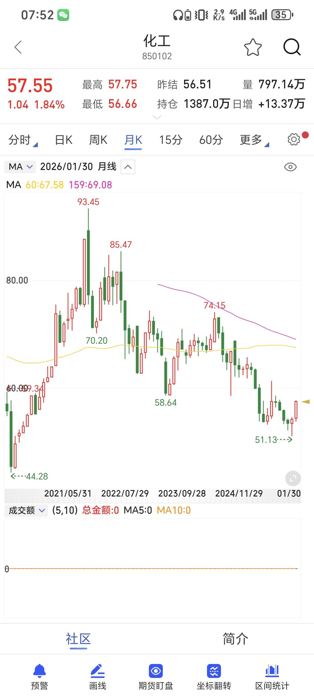 化工板块未来的投资机会在哪里化工行业整体属于周期底部阶段，近期因为白银铜原油等大