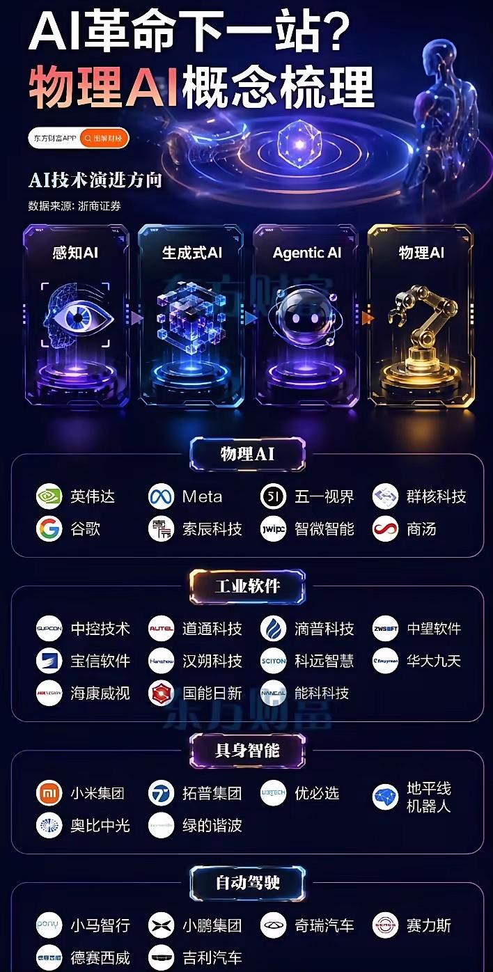 孙宇晨和任泽平都说物理AI是下一个风口。可实际情况是目前资金全部扎堆在AI存