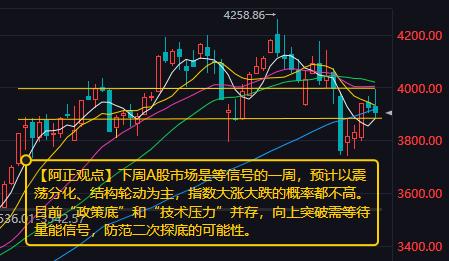 【8月23日市场分析：下周A股将是等待信号的一周】本周A股“