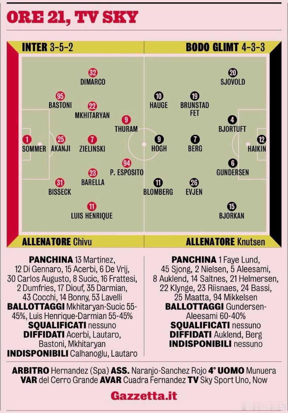 米兰体育报的最终首发预测如下莱切0比2国际米兰埃弗顿0比1曼联热点现场奋力一搏