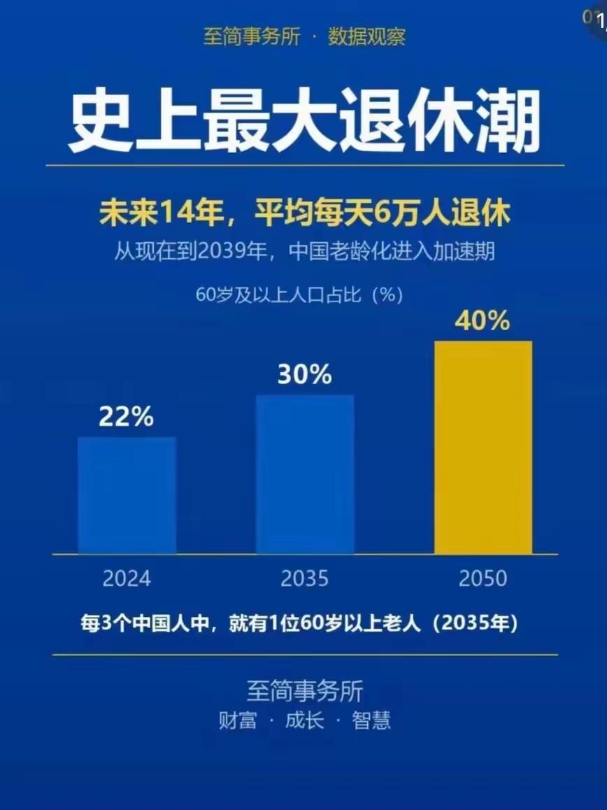 ，这是老百姓常常感叹的一句话！​你以为有社保、退休了就高枕无忧了？那得看