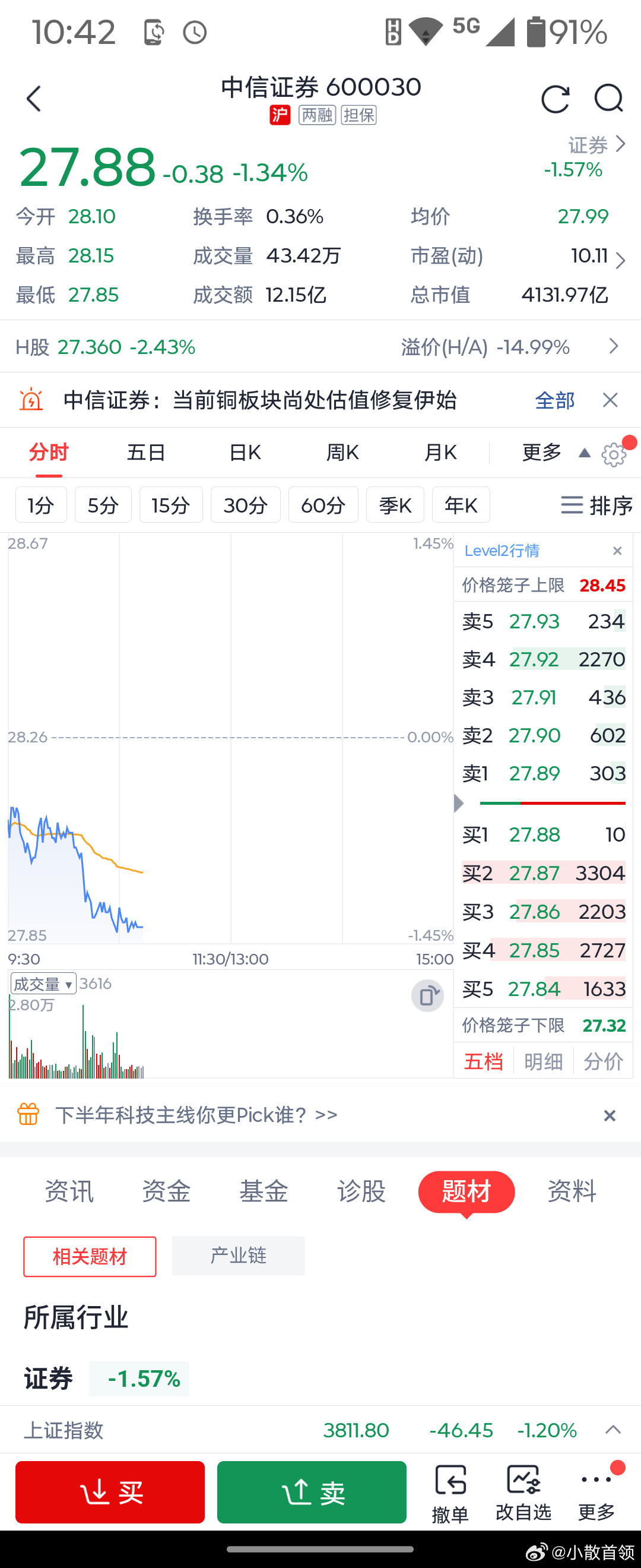 小散看盘由于管理祸国殃民的转融通，量化，断了这些金融跪族资本利益集团的财路，所