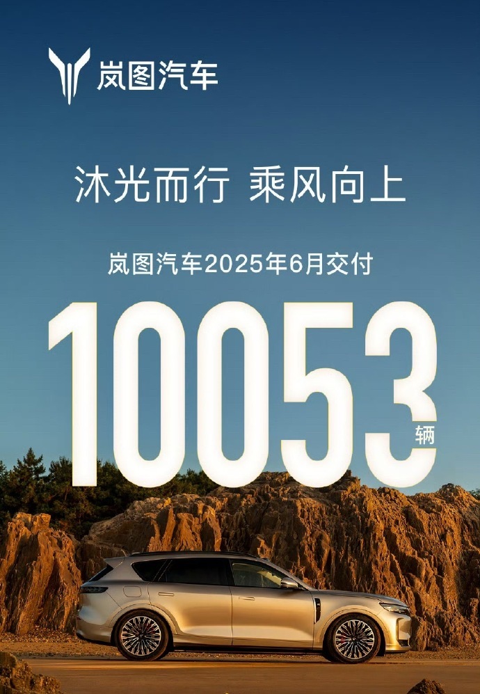 岚图汽车6月销量10053辆，同比增长83%现在节奏挺好的，梦想家稳住基本盘，维