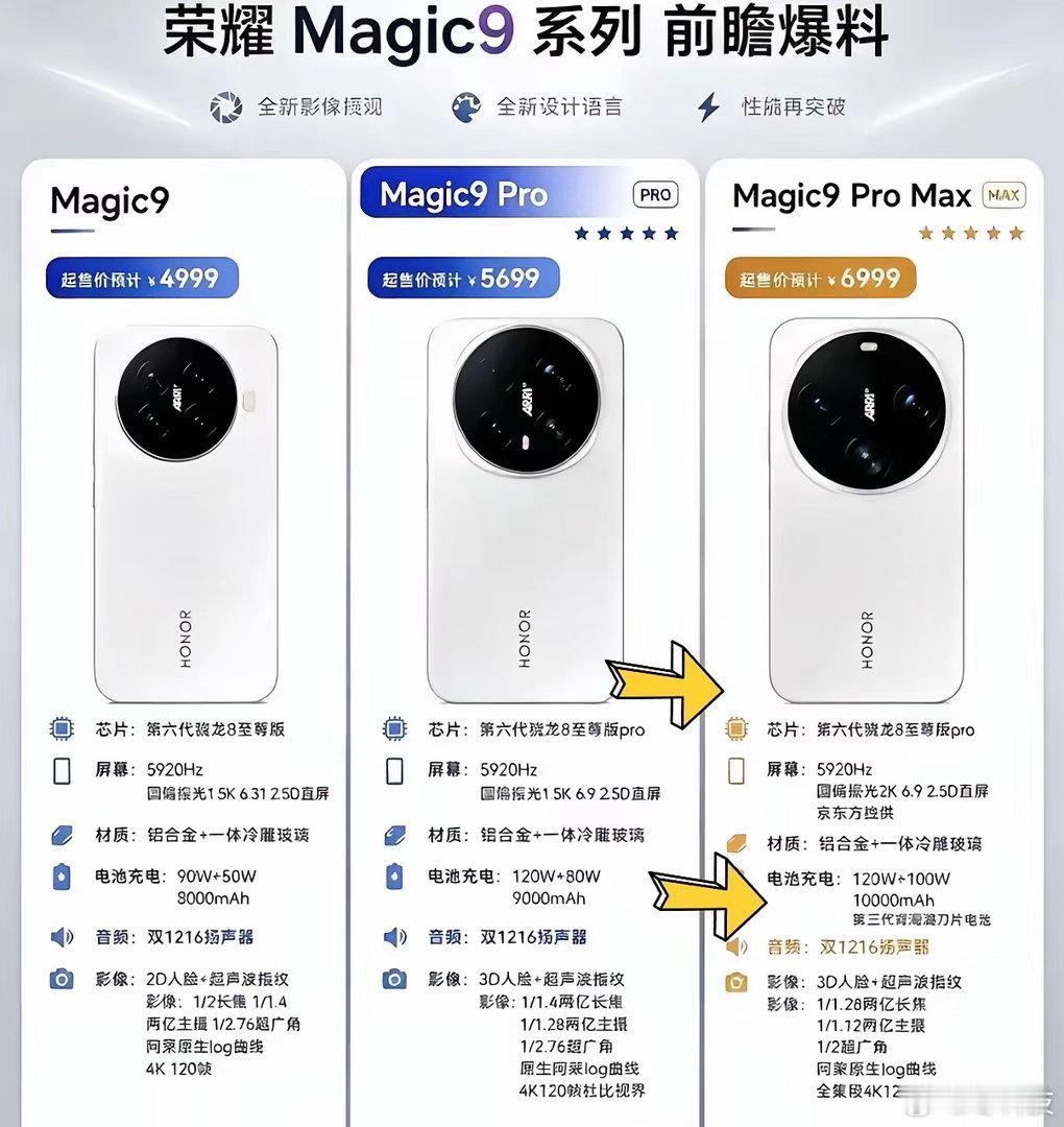 都说上代屏幕偏小，这次Magic9Pro和ProMax直接上到约6.85～6