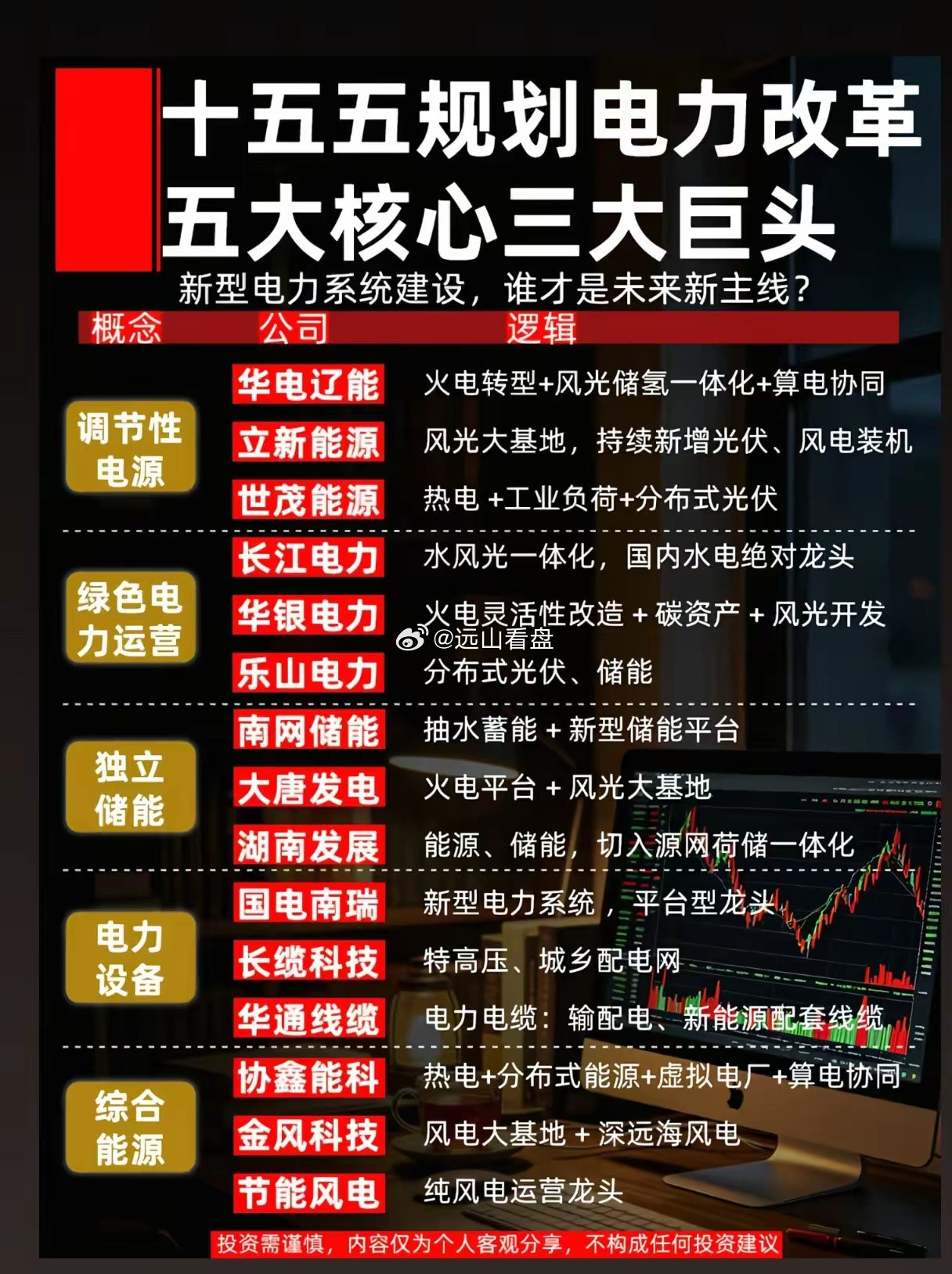 十五五电力改革提速，谁会成为下半年市场新主线？